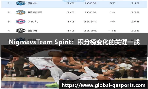 NigmavsTeam Spirit：积分榜变化的关键一战